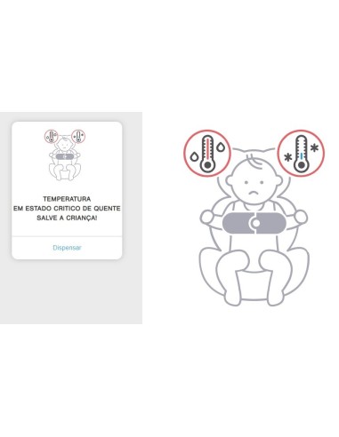 Cybex SensorSafe Infant